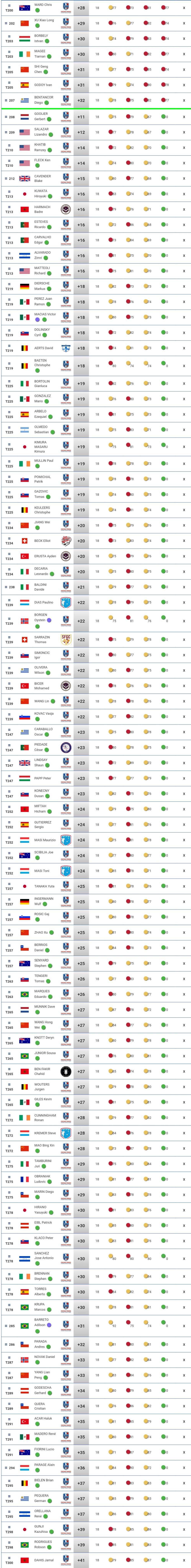 2018摩洛哥世界杯 全部世界排名3.jpg