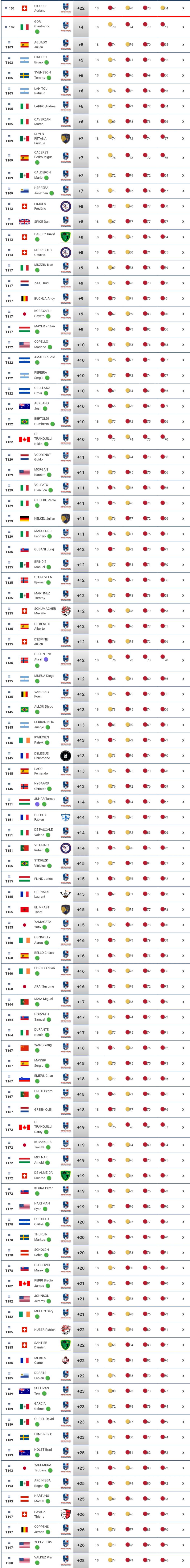 2018摩洛哥世界杯 全部世界排名2.jpg