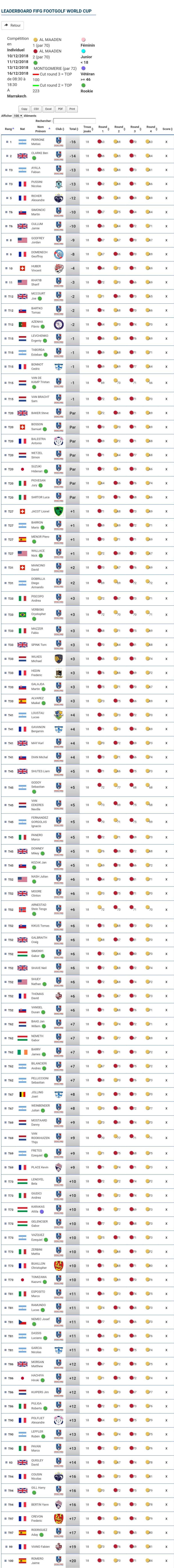 2018摩洛哥世界杯 全部世界排名1.jpg